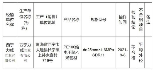 青海省2021年工業生產資料與建筑裝飾材料省級監督抽查結果分析及對建筑裝飾材料銷售的啟示
